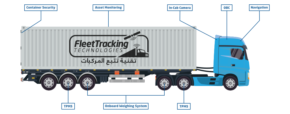 FTT fleet management solution